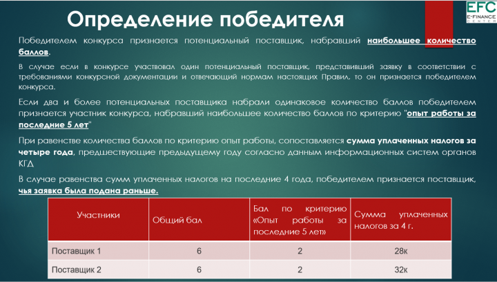 Проведение закупа в соответствии с Приказом Министра образования и науки РК 08.06.2020 № 235.