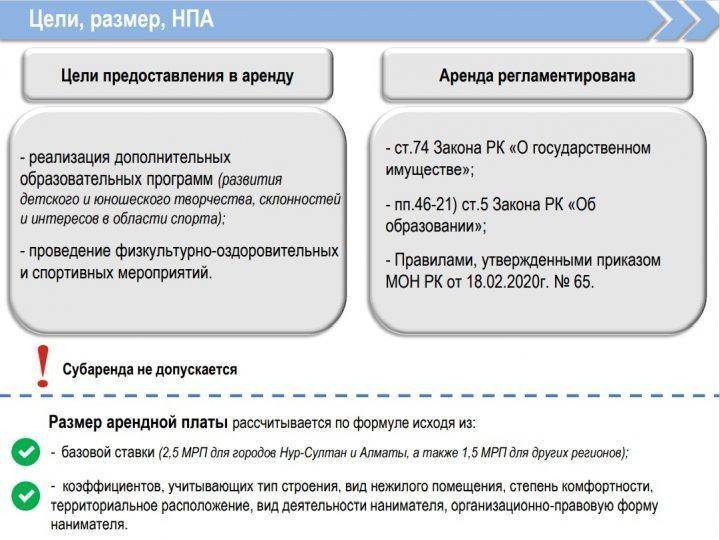 Использование помещений государственных школ