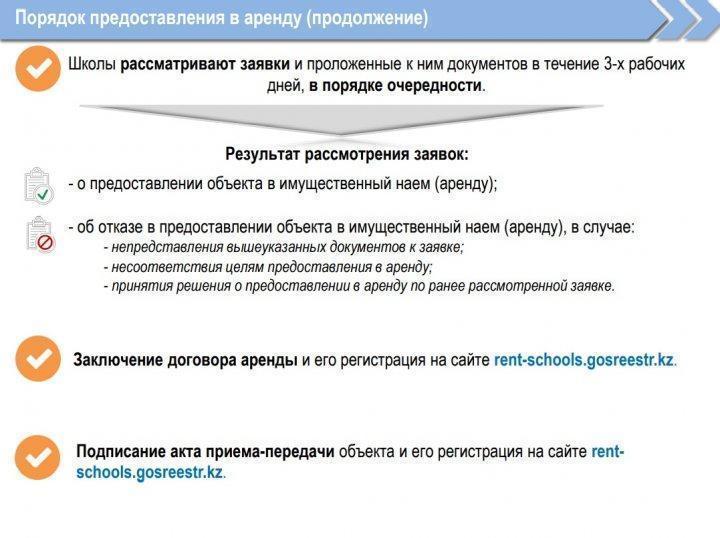 Использование помещений государственных школ