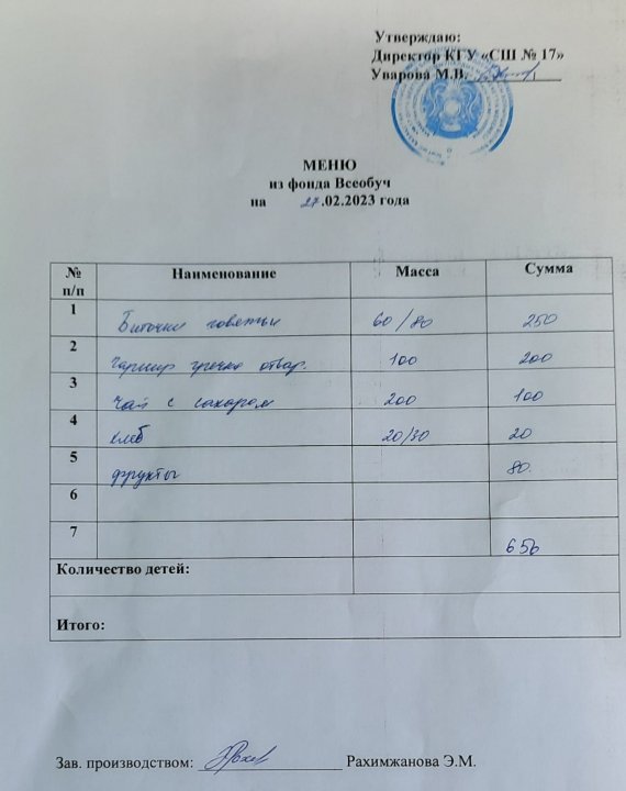 Школьное питание