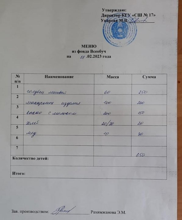 Школьное питание