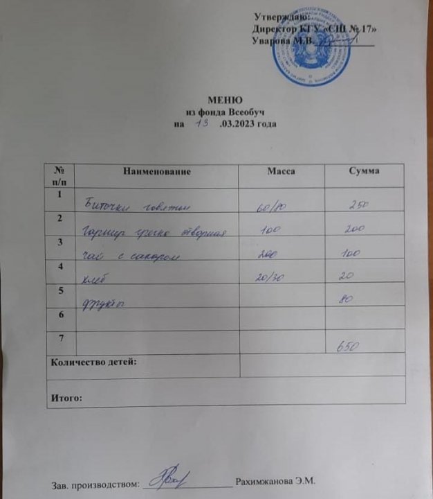 Меню школьной столовой 