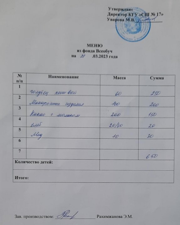 Меню школьной столовой 