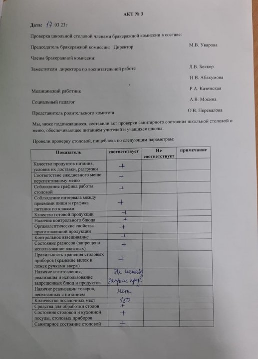 Меню школьной столовой