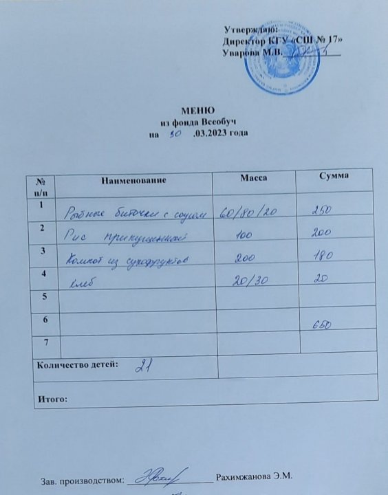 Меню школьной столовой