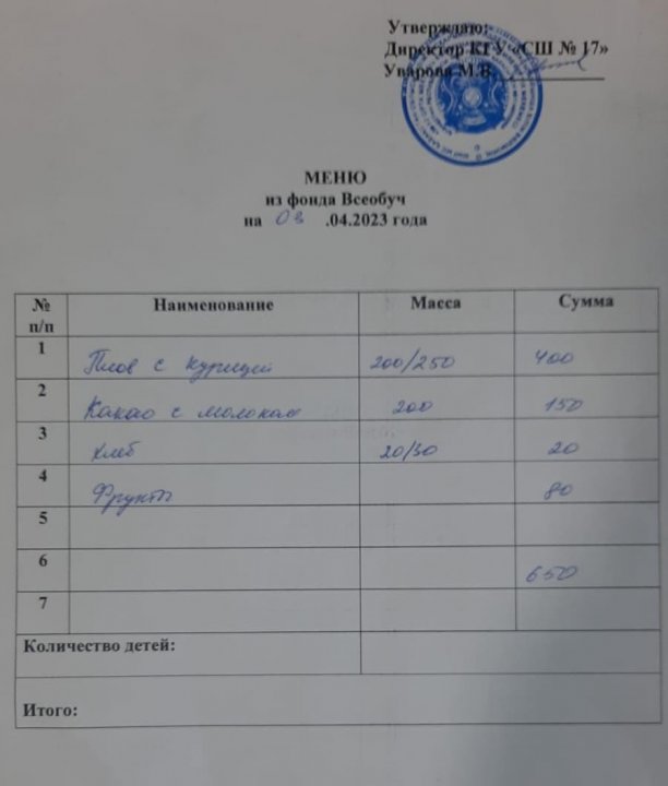 Меню школьной столовой