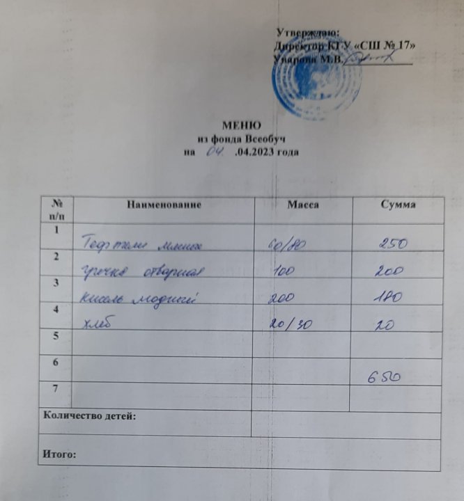 Меню школьной столовой на 04.04.2023 г  и 05.04.2023 г.