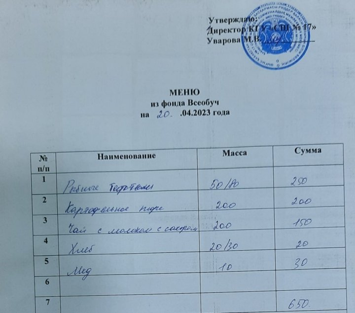 Школьное питание