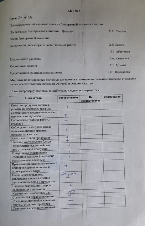 Школьное питание